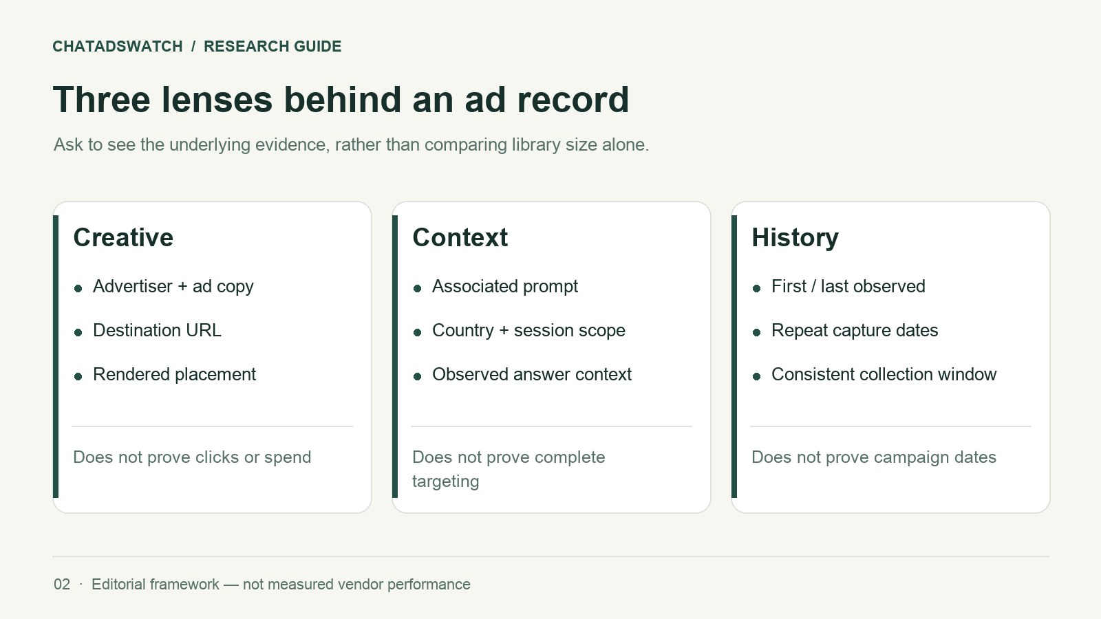 Figure 2 — Three data lenses a ChatGPT ad research platform can hold