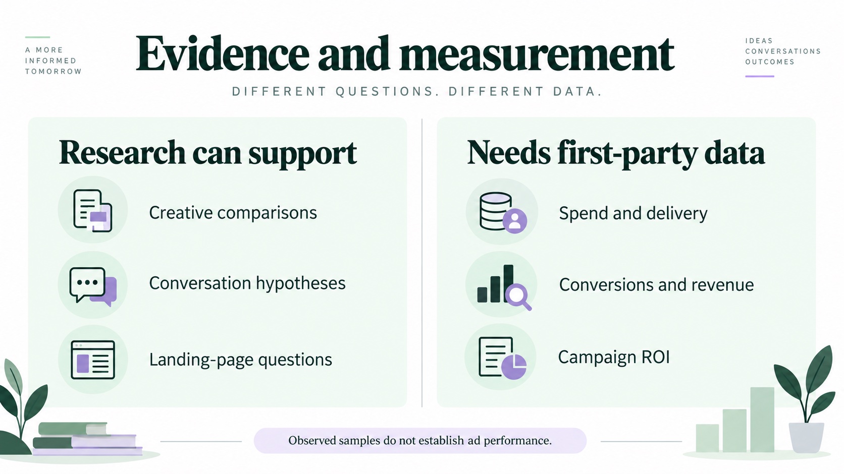 What the data can support versus what it cannot prove