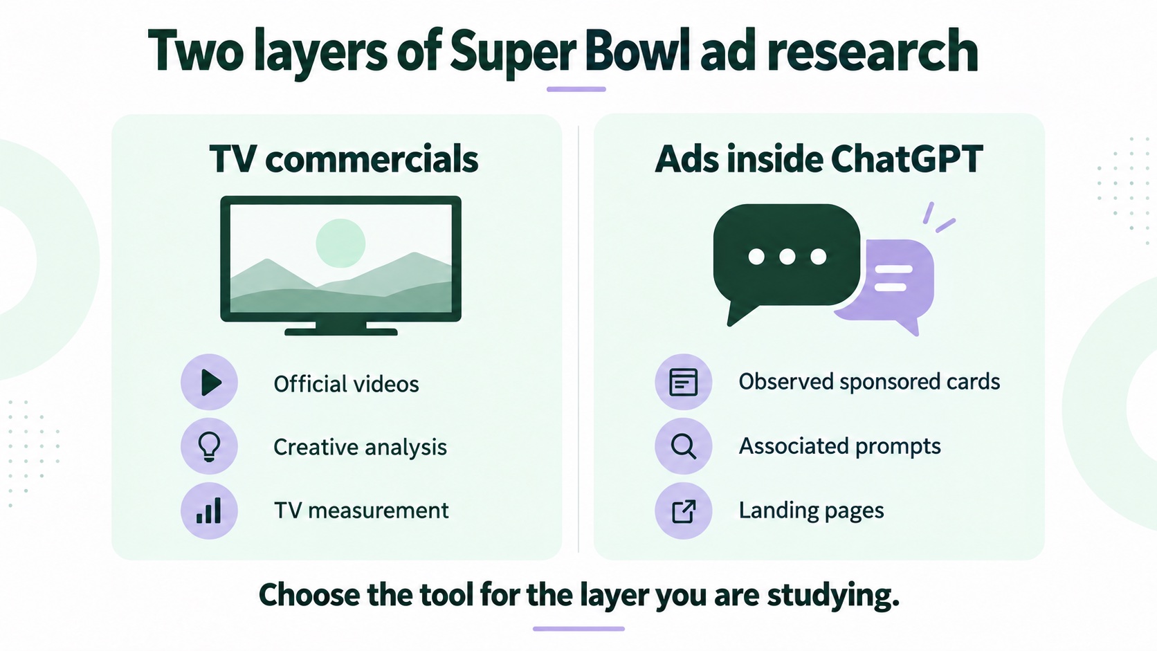 Two ad universes around the Super Bowl conversation