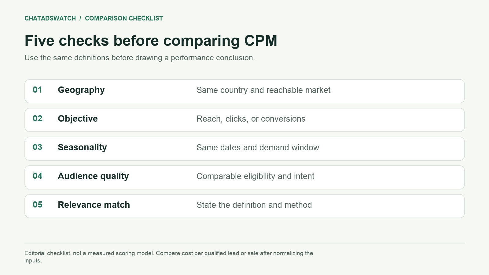 Five checks for a fair comparison of CPM benchmarks